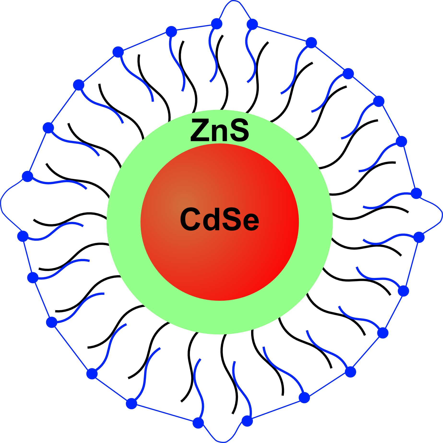 Zns h. Квантовые точки CDSE. CDSE полупроводник. CDSE/CDS/ZNS заряды. CDSE элемент.